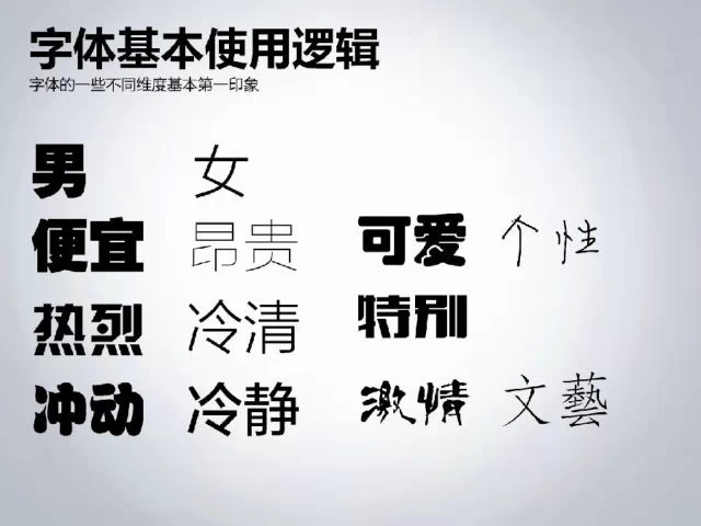 字体我该怎么选？