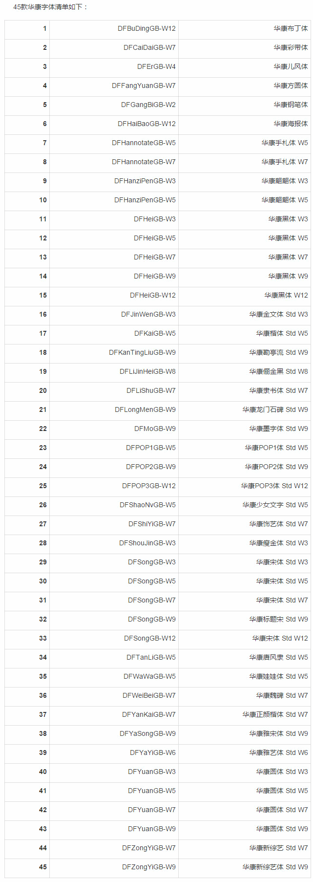 免费商用字体