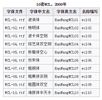 王汉宗免费字体